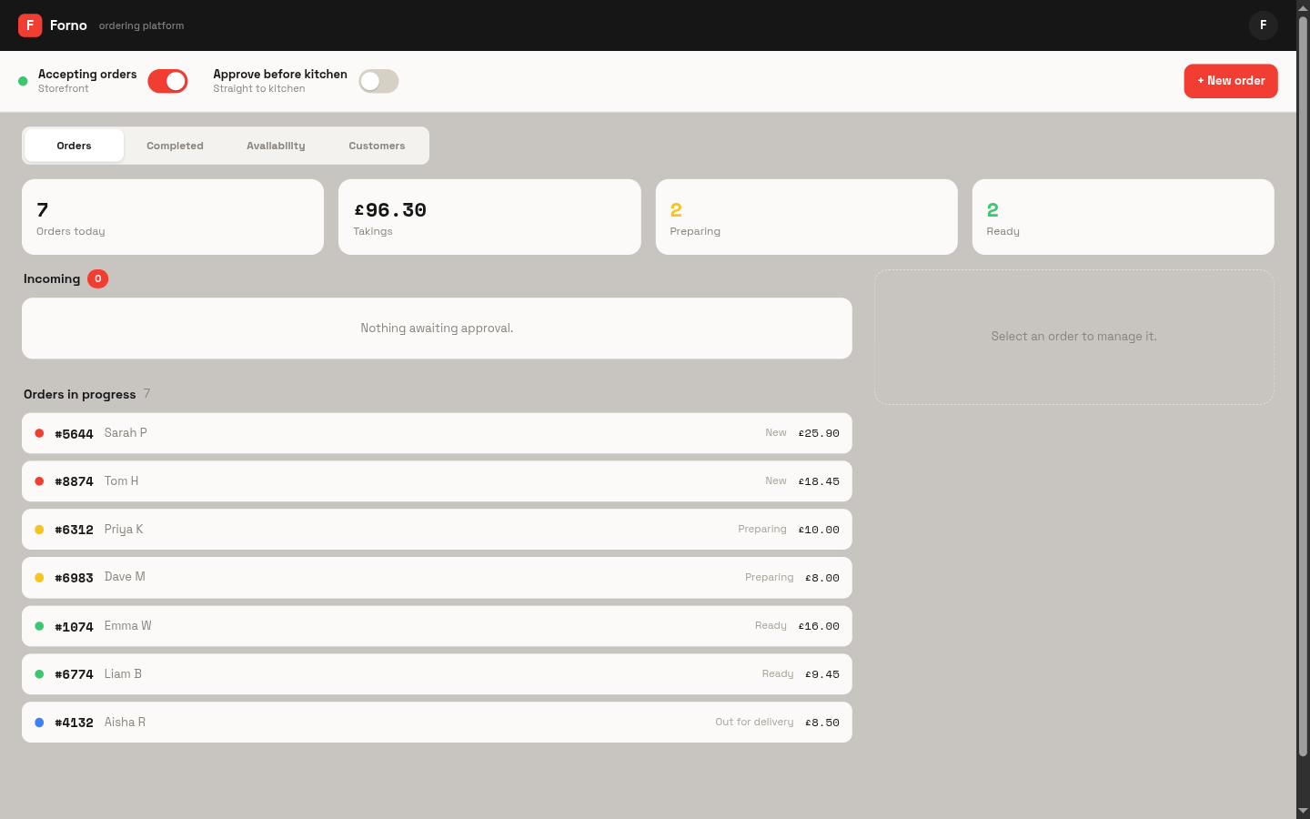 The manager dashboard showing live orders and reports